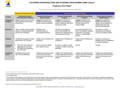 CALIFORNIA INFRASTRUCTURE AND ECONOMIC DEVELOPMENT BANK (I-Bank) 1  Programs Fact Sheet 2 