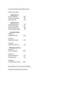 Feb 3, 2015 School Board Official Results Total Turnout 1668 GMCS District 1 Kevin M. Mitchell Prestene S Garnenez Olin Kieyoomia