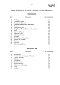 Legislative Council of Hong Kong / Election Committee Subsector Elections / Functional constituency / Hong Kong / Politics of Hong Kong / Heung Yee Kuk