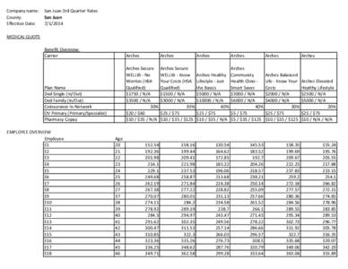 Company name: County: Effective Date: San Juan 3rd Quarter Rates San Juan