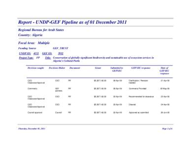 Report - UNDP-GEF Pipeline as of 01 December 2011 Regional Bureau for Arab States Country: Algeria Focal Area: Multiple Funding Source