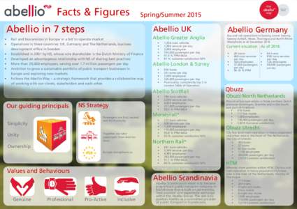 Facts & Figures  Spring/Summer 2015 Abellio in 7 steps •