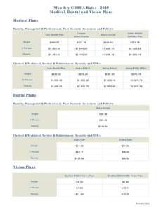 Monthly COBRA Rates[removed]Medical, Dental and Vision Plans Medical Plans Faculty, Managerial & Professional, Post Doctoral Associates and Fellows Yale Health Plan