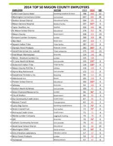 2014 TOP 50 MASON COUNTY EMPLOYERS EMPLOYER SECTOR  2013