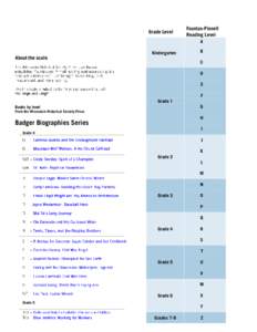 Reading Level Scale - Books for Young Readers from the Wisconsin Historical Society Press