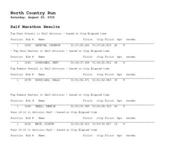 North Country Run Saturday, August 22, 2015 Half Marathon Results Top Male Overall in Half division - based on Chip Elapsed time Position Bib #