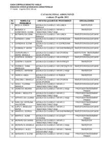 CASA CORPULUI DIDACTIC VASLUI EDUCAŢIA CIVICĂ ŞI EDUCAŢIA CARACTERULUI 17 martie - 9 aprilie 2012, 60 ore CATALOG FINAL ABSOLVENŢI evaluare 29 aprilie 2012