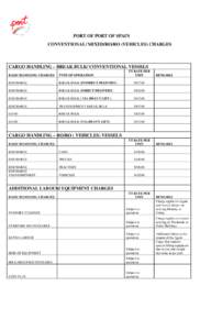 PORT OF PORT OF SPAIN CONVENTIONAL/ MIXED/RO/RO (VEHICLES) CHARGES CARGO HANDLING – BREAK BULK/ CONVENTIONAL VESSELS TT RATE PER UNIT