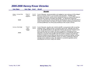 [removed]Harvey Kruse Victories