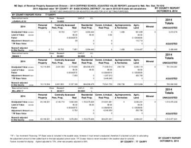 NE Dept. of Revenue Property Assessment Division[removed]CERTIFIED SCHOOL ADJUSTED VALUE REPORT, pursuant to Neb. Rev. Stat[removed]BY COUNTY REPORT 2014 Adjusted value 