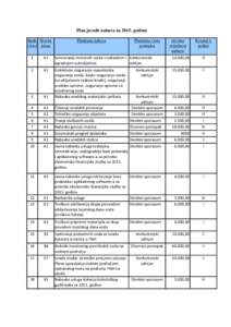 Plan javnih nabava zagodinu Redn Stavka i broj plana Planirana nabava