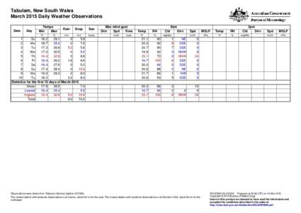 Tabulam, New South Wales March 2015 Daily Weather Observations Date Day