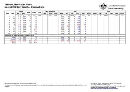 Tabulam /  New South Wales