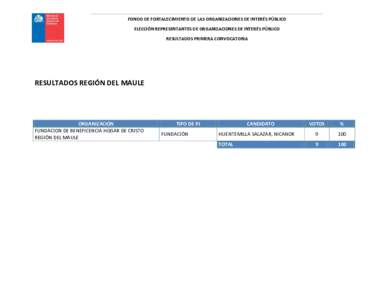 FONDO DE FORTALECIMIENTO DE LAS ORGANIZACIONES DE INTERÉS PÚBLICO ELECCIÓN REPRESENTANTES DE ORGANIZACIONES DE INTERÉS PÚBLICO RESULTADOS PRIMERA CONVOCATORIA RESULTADOS REGIÓN DEL MAULE