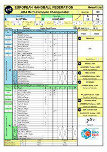 EUROPEAN HANDBALL FEDERATION  Result List