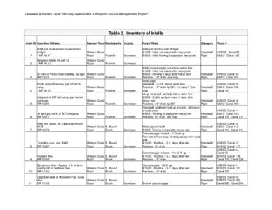 Delaware & Raritan Canal Tributary Assessment & Nonpoint Source Management Project  Table 2. Inventory of Infalls Infall ID Location (Where)  Nearest Road Municipality County