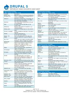 DRUPAL PHPTEMPLATE THEMING CHEAT SHEET