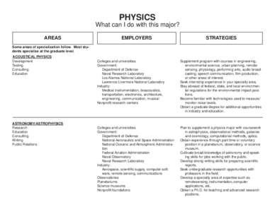 PHYSICS What can I do with this major? AREAS EMPLOYERS