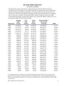 FUTURE DEBT SERVICE* (in millions of dollars) The table below assumes that the new debt authorized by this bill will be issued as a combination of 5-year bonds, 15-year bonds, and 20-year bonds. Bonds are assumed to be i