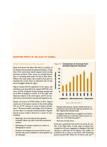 Petroleum industry in Nigeria / Political geography / Economic Community of West African States / Member states of the Organisation of Islamic Cooperation / Member states of the United Nations / Piracy in the Gulf of Guinea / Movement for the Emancipation of the Niger Delta / Nigeria / Piracy / Africa / International relations / Niger River Delta