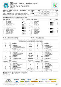  VOLLEYBALL • Match result 3rd AVC Cup for Women 2012 Group B