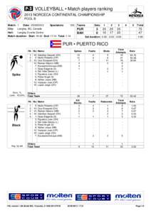  VOLLEYBALL • Match players ranking 2013 NORCECA CONTINENTAL CHAMPIONSHIP POOL B
