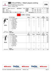  VOLLEYBALL • Match players ranking 2012 FIVB World Grand Prix Pool A - Macau, POL