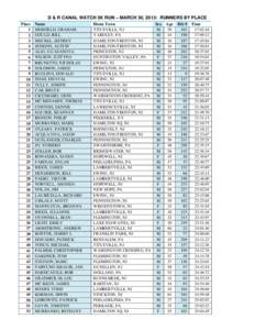 D & R CANAL WATCH 5K RUN – MARCH 30, 2013: RUNNERS BY PLACE Place[removed]