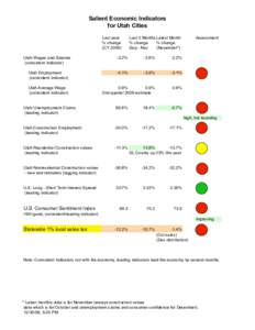 Economic Indicators[removed]xlsb