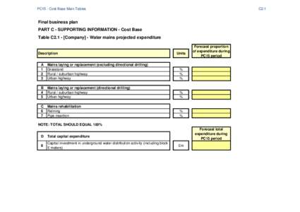 PC15 - Cost Base Main Tables  C2.1 Final business plan PART C - SUPPORTING INFORMATION - Cost Base