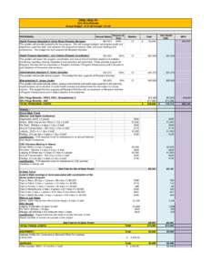 ORAL HEALTH CDC-RFA-DP08-802 Annual Budget: [removed]through[removed]Percent of Time