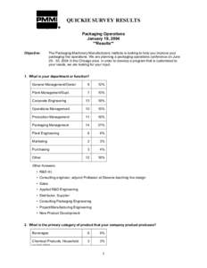 QUICKIE SURVEY RESULTS Packaging Operations January 19, 2004 **Results** Objective: