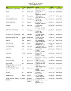 NPS Park Supt Listing with Cells October 2014.xlsx