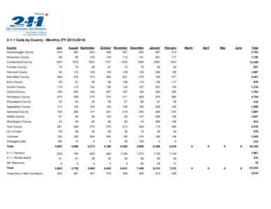 2-1-1 Calls by County - Monthly (FY[removed]County Androscoggin County July