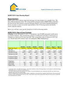 HOPE NOW State Housing Report Report Summary HOPE NOW collects industry data from mortgage servicing members on a monthly basis. The data collected represents about 70% of the national mortgage market. HOPE NOW extrapola