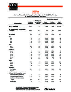 Industry Cost Sheet: Utilities (NAICS 22)