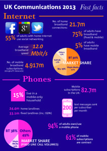 Fast facts  UK Communications  Internet %