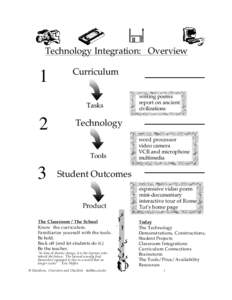 Technology Integration: Overview  1 Curriculum