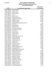 Fiscal Year 2015 Title IIA Allocations