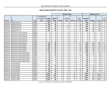 NYS DIVISION OF CRIMINAL JUSTICE SERVICES INDEX CRIMES REPORTED TO POLICE: [removed]Violent Crime County Genesee