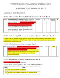 [removed] – Clara correction – Remove Cycle 5 from the Cycle row and add 1 back – Page 85 FS0100 Amount of Budgeted Expenditure –Budgeted expenditures amt_bud for the current fiscal year are collected in Cycle 1.