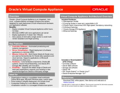 Virtual Compute Appliance Quick Ref Card