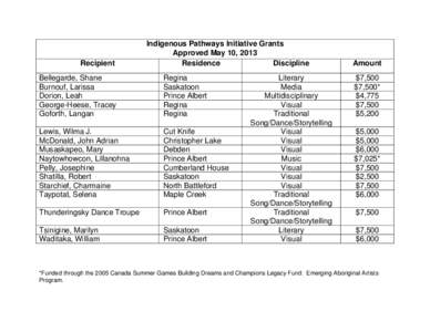 Microsoft Word - IPI Results May13