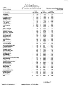 Capital Budget Summary Air Force Working Capital Fund FUNDSA (Dollars in Millions)  AF Information Services Activity Group