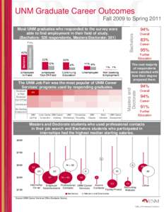 Microsoft Word - Career Services Infographic