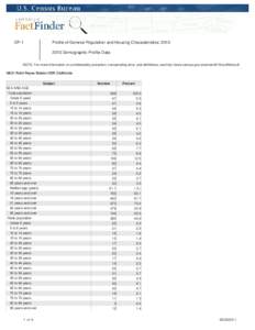 DP-1  Profile of General Population and Housing Characteristics: Demographic Profile Data  NOTE: For more information on confidentiality protection, nonsampling error, and definitions, see http://www.census.gov