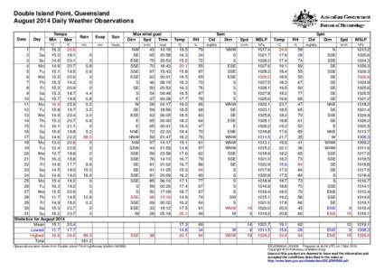 Double Island Point, Queensland August 2014 Daily Weather Observations Date Day