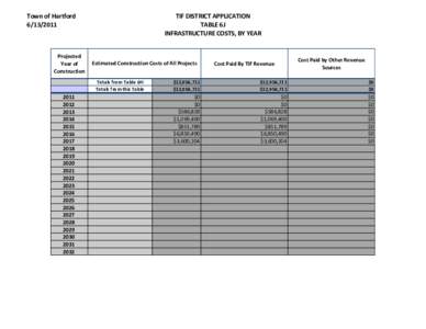 Town of Hartford[removed]Projected Year of Construction