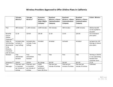Wireless	
  Providers	
  Approved	
  to	
  Offer	
  Lifeline	
  Plans	
  in	
  California	
   	
   	
   Telscape	
   Wireless*	
  