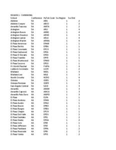 REGION	
  1	
  -­‐	
  SWIMMING School Conference Abilene 5A Abilene	
  Cooper